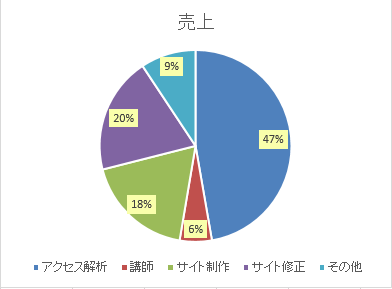 売上グラフ2018