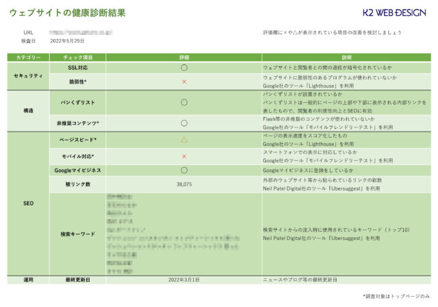 ウェブサイトの健康診断結果イメージ